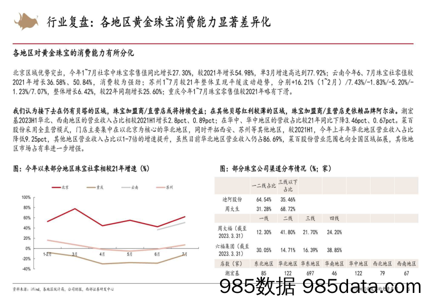 黄金珠宝行业：修复与开拓，23年开启黄金珠宝3.0阶段-20230912-西部证券插图4