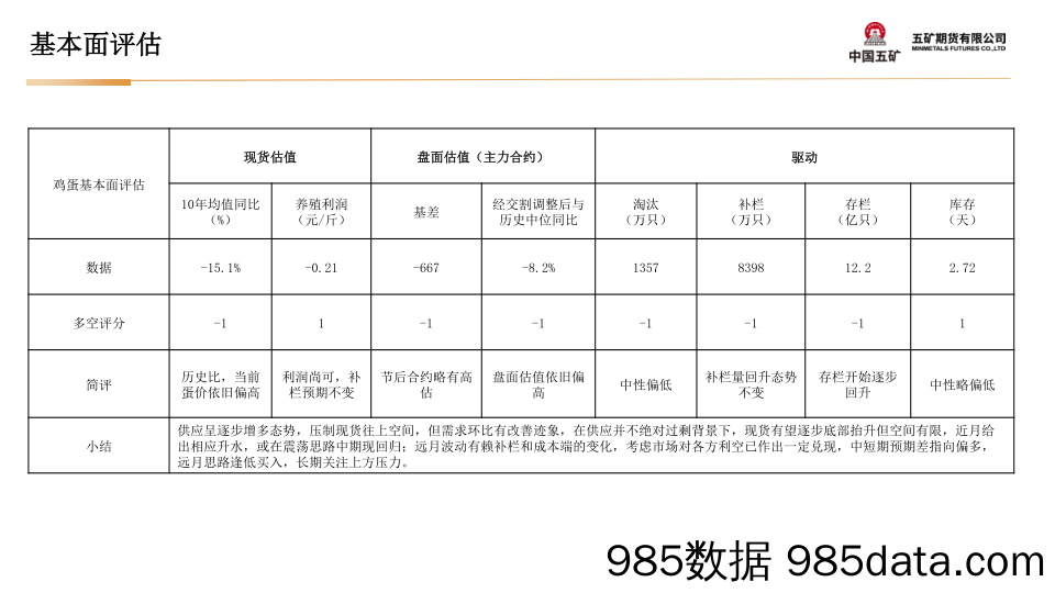 鸡蛋月报：近月震荡，远月低买-20240301-五矿期货插图4