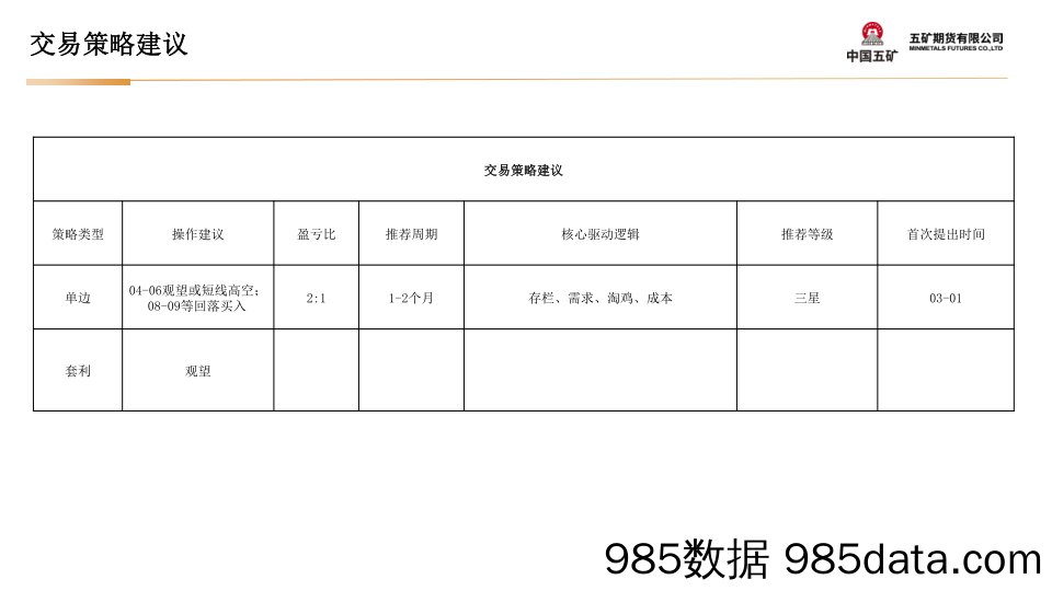 鸡蛋月报：近月震荡，远月低买-20240301-五矿期货插图5