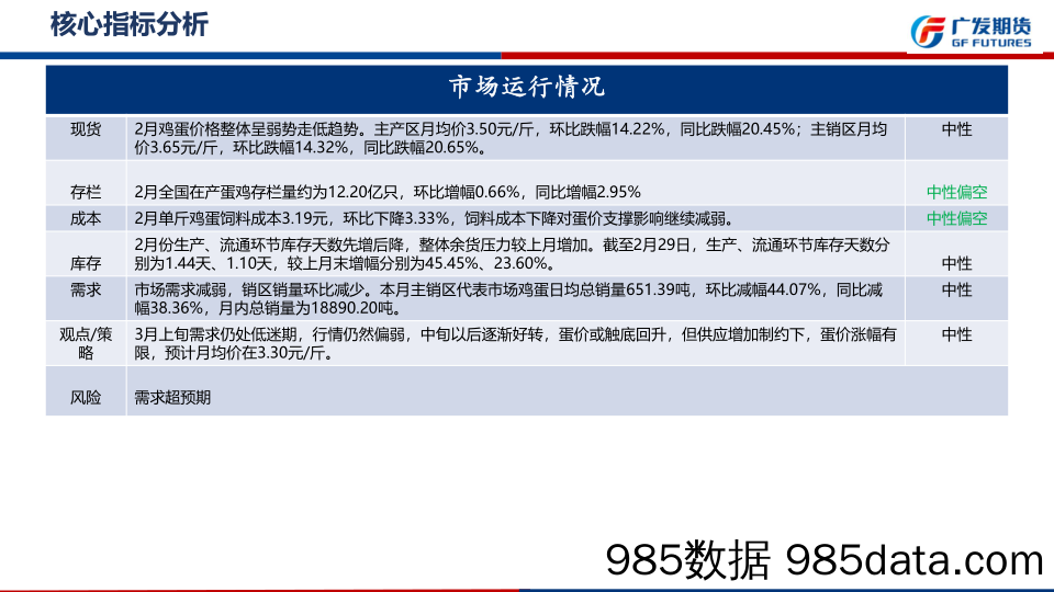 鸡蛋期货3月报：期现价格仍有走弱风险-20240303-广发期货插图3