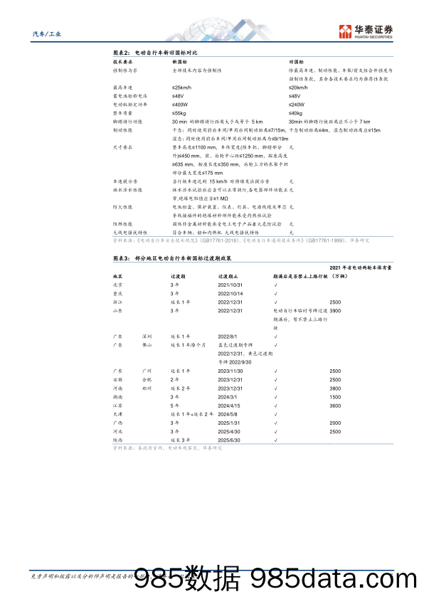 汽车工业行业电动两轮车：格局优化，走向全球-华泰证券-2023.9.9插图4