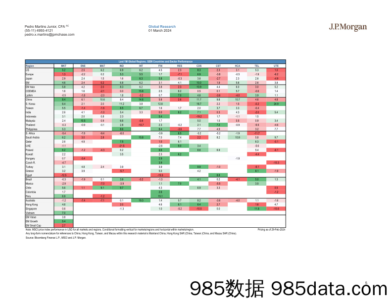 JPMorgan-EM takes a “leap” forward Emerging Equity Market Wrap – Febr…-106801939插图4