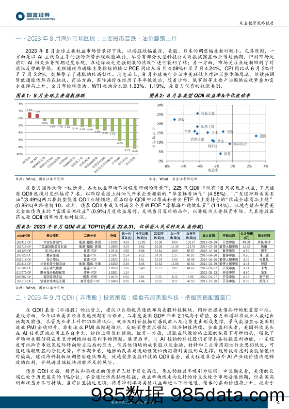 2023年9月公募QDII基金投资策略：逢低布局美股科技，把握美债配置窗口-20230915-国金证券插图3