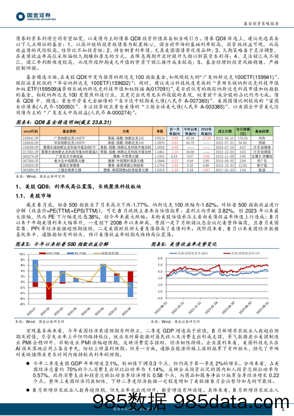 2023年9月公募QDII基金投资策略：逢低布局美股科技，把握美债配置窗口-20230915-国金证券插图4