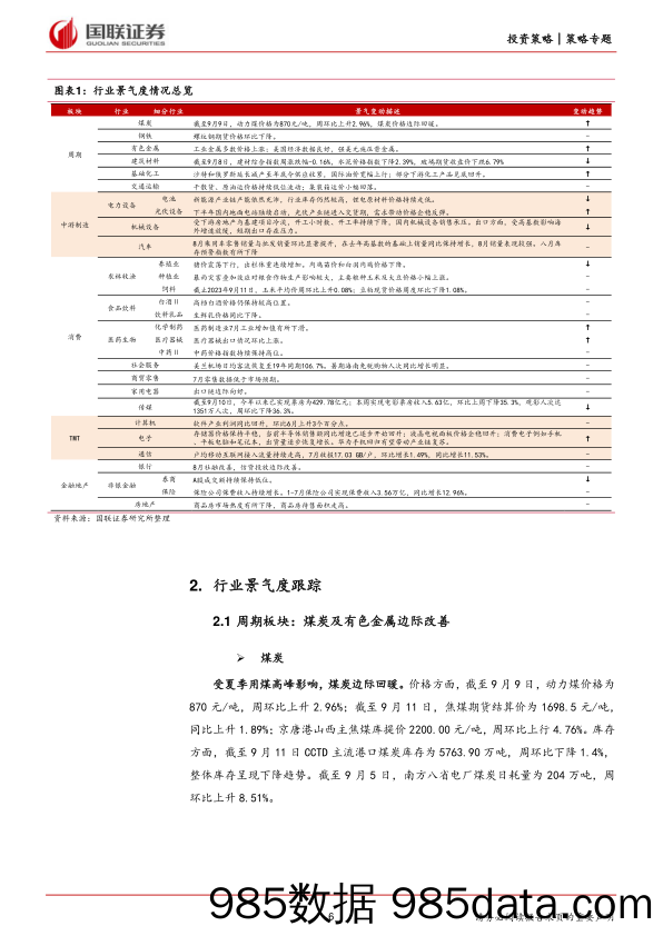 9月行业景气度专题-20230915-国联证券插图5