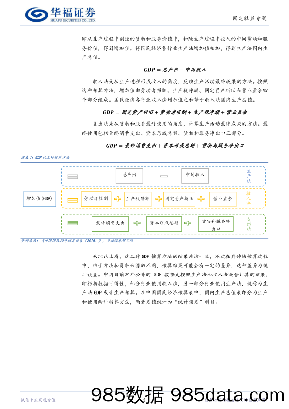 【华福固收】一文读懂GDP分析框架-20230920-华福证券插图4