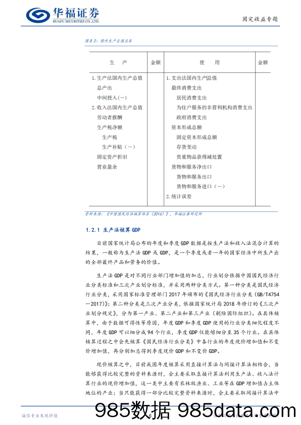 【华福固收】一文读懂GDP分析框架-20230920-华福证券插图5