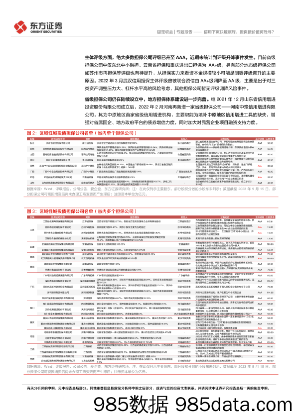 上篇：担保公司基本面扫描，信用下沉快速演绎，担保债价值何处寻？-20230920-东方证券插图4