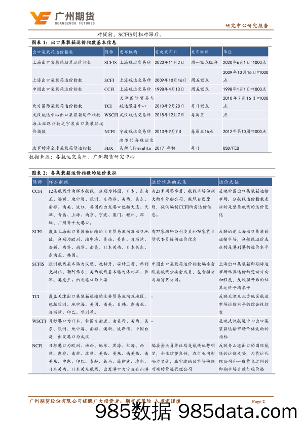 专题报告_集运指数（欧线）：定价”锚“及价格影响因素分析-20230911-广州期货插图4