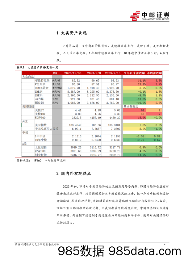 中美之间可能再现预期差-20230916-中邮证券插图3