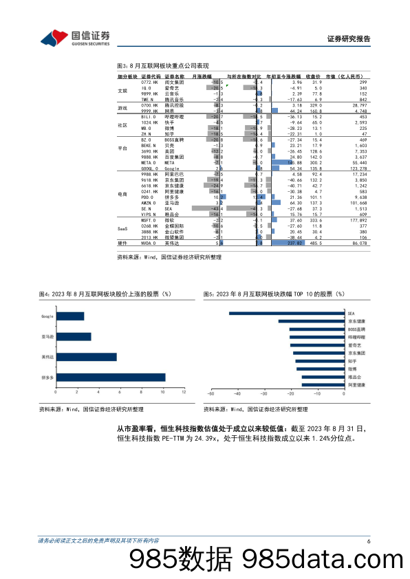 互联网行业2023年9月投资策略：下半年业绩指引乐观，推荐基本面坚挺的顺周期标的-20230917-国信证券插图5