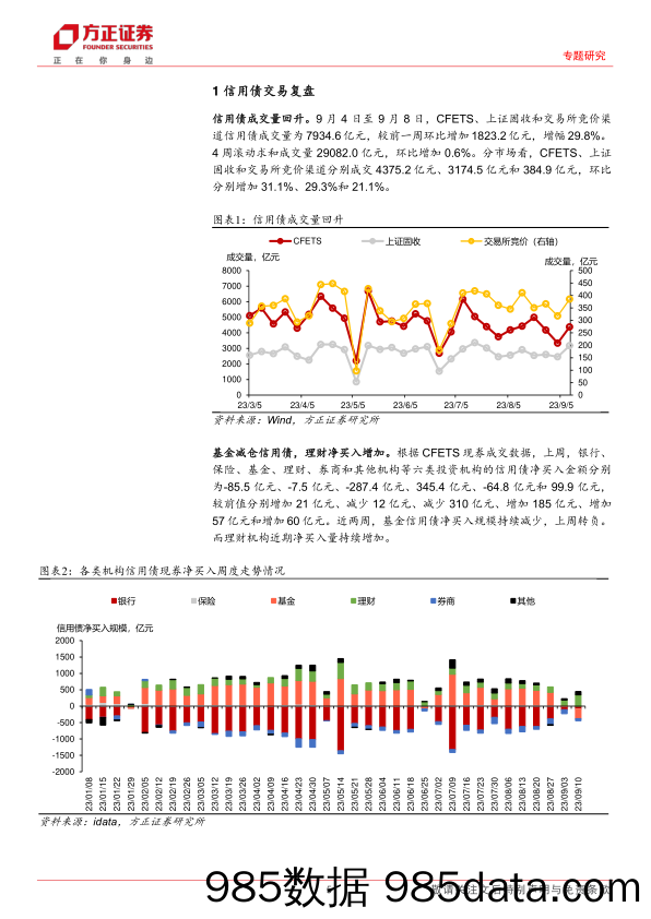 信用债交易与策略：城投仍在短久期下沉-20230911-方正证券插图4