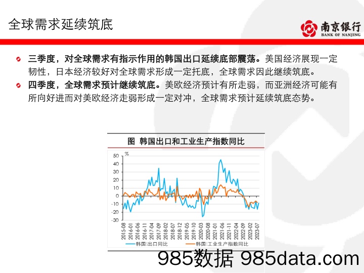 债券市场2023年四季度展望：经济拐点初现，把握配置时机-20230918-南京银行插图5