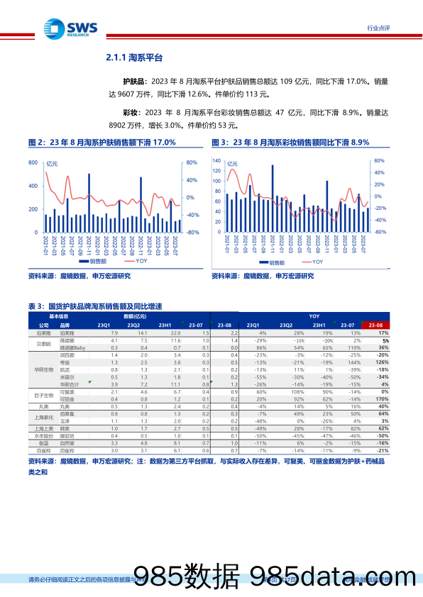 化妆品医美行业月报：中报业绩延续分化趋势，竞争加剧考验运营内功-20230910-申万宏源插图3