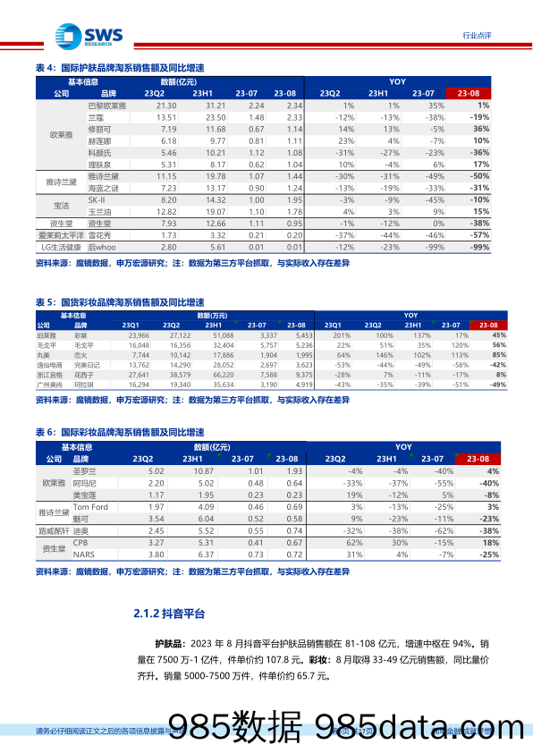 化妆品医美行业月报：中报业绩延续分化趋势，竞争加剧考验运营内功-20230910-申万宏源插图4