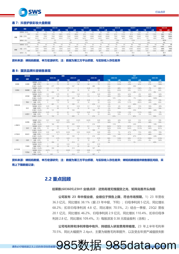 化妆品医美行业月报：中报业绩延续分化趋势，竞争加剧考验运营内功-20230910-申万宏源插图5