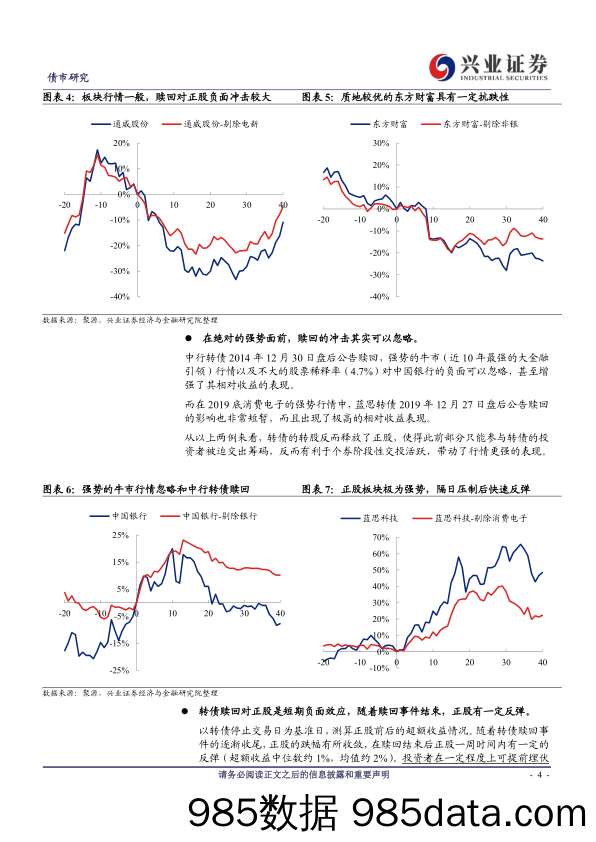 可转债研究：大规模转债赎回影响浅析-20230917-兴业证券插图3