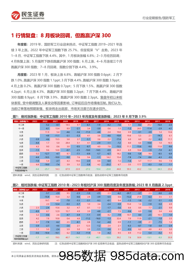 国防军工行业9月展望报告：行情蓄势待发，务必重视机会-20230910-民生证券插图2