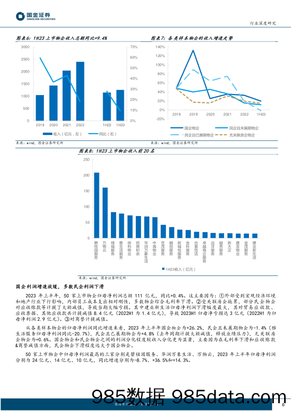 房地产服务行业：物管行业韧性较强，国企物企表现更优-20230919-国金证券插图5