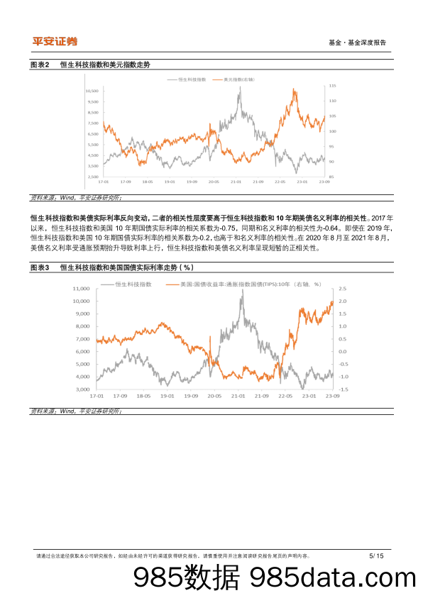 指数基金研究系列之五：恒生科技ETF，监管规范发展盈利改善，高赔率配置价值凸显-20230919-平安证券插图4