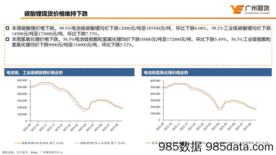 月度博览：碳酸锂，锂盐维持供过于求，期价进一步下行-20230917-广州期货插图4