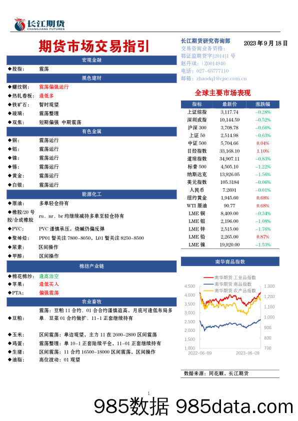 期货市场交易指引-20230918-长江期货