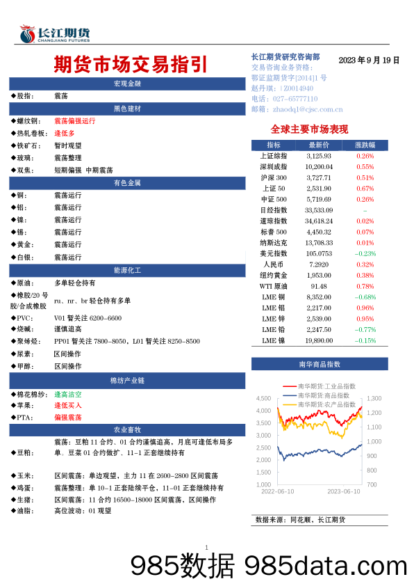 期货市场交易指引-20230919-长江期货