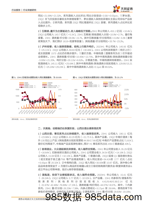 白酒行业：板块强韧性尽显，区域酒表现亮眼-20230916-天风证券插图4