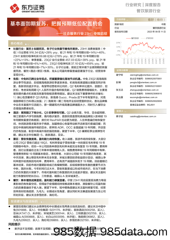 社会服务行业23H1中报总结：基本面如期复苏，把握预期低位配置机会-20230911-东方证券