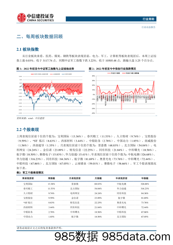 航空装备行业：C919订单超千架，关注大飞机产业链国产化进程-20230920-中信建投插图4