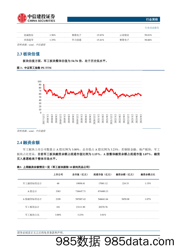 航空装备行业：C919订单超千架，关注大飞机产业链国产化进程-20230920-中信建投插图5