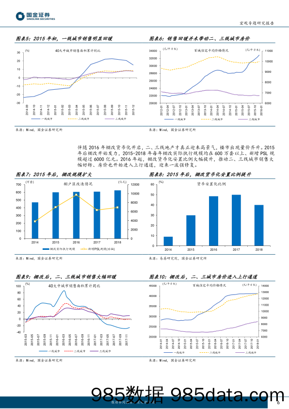 见微知著系列之六十：一线城市“松绑”，影响几何？-20230910-国金证券插图5