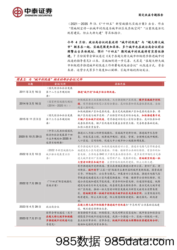 详解城中村改造：政策解读与影响测算-20230919-中泰证券插图4