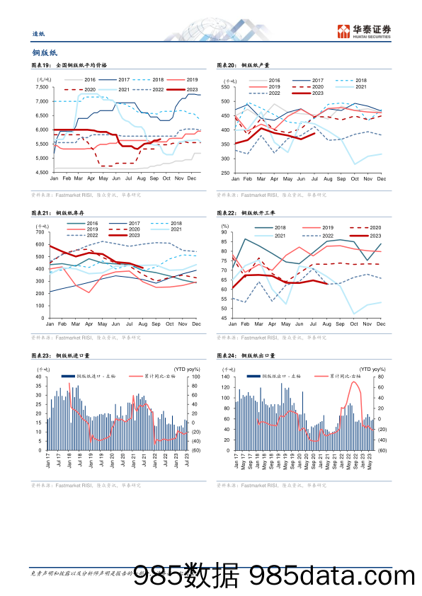 造纸行业专题研究：旺季价格修复，但供给冲击尚未结束-20230917-华泰证券插图4