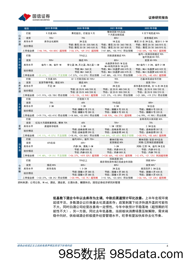 食品饮料行业白酒2023年中秋展望：预计平稳落地、分化延续，是验证优秀公司的关键节点-20230913-国信证券插图3