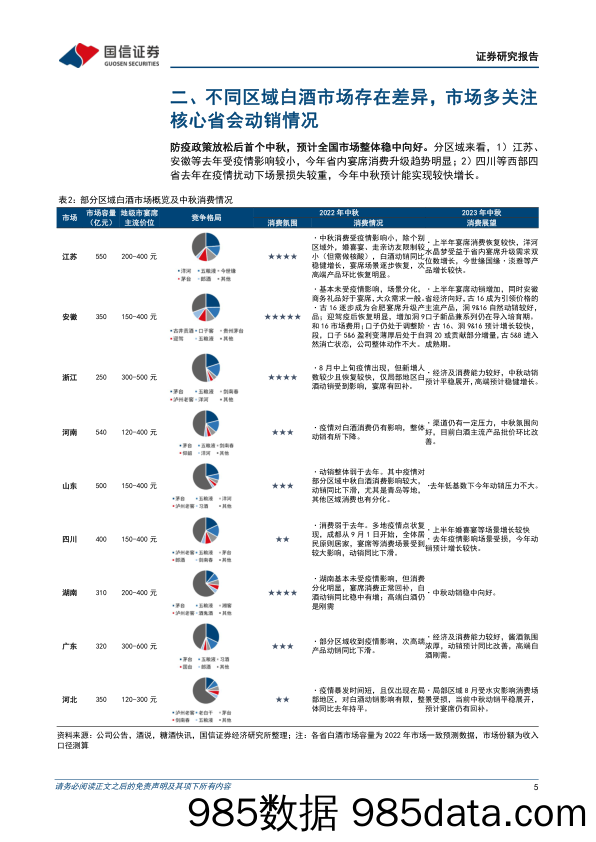 食品饮料行业白酒2023年中秋展望：预计平稳落地、分化延续，是验证优秀公司的关键节点-20230913-国信证券插图4