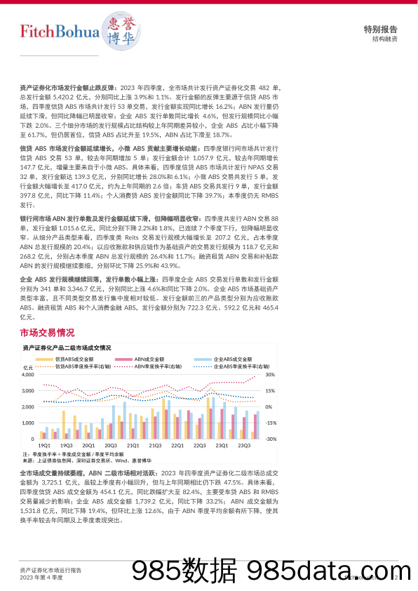 资产证券化市场运行报告2023Q4插图1