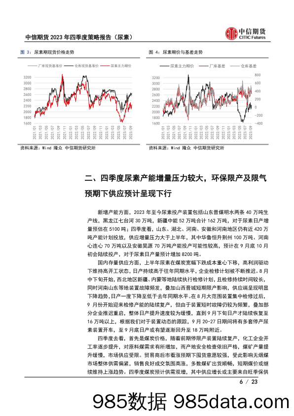 2023年四季度策略报告（尿素）：供需逐步宽松，关注成本及淡储需求支撑-20230922-中信期货插图5