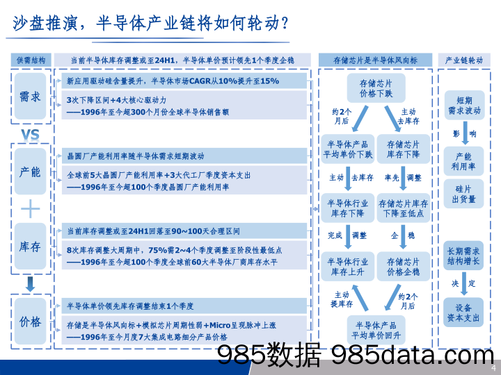 半导体行业周期：至暗已过，黎明将至？-20230921-长城证券插图3