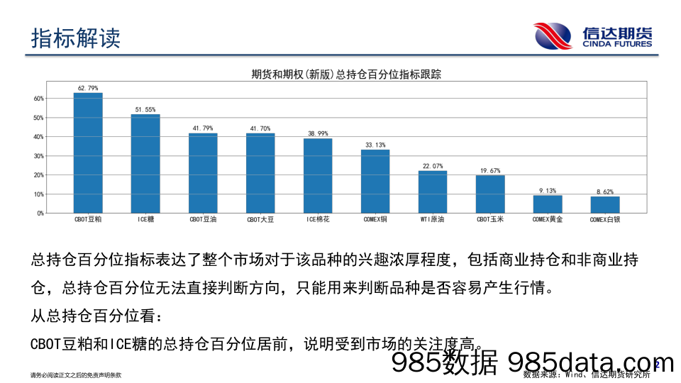 商品期货CFTC持仓报告-20230924-信达期货插图2