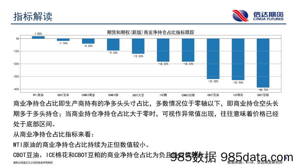 商品期货CFTC持仓报告-20230924-信达期货插图3