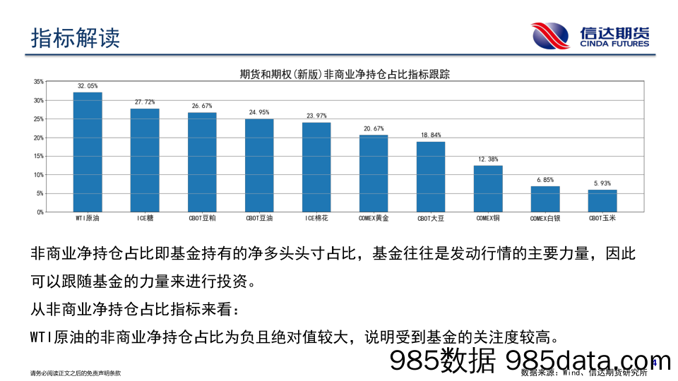 商品期货CFTC持仓报告-20230924-信达期货插图4