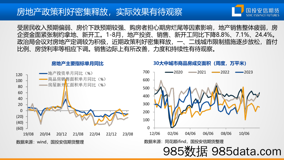 四季度废钢行情展望-20230927-国投安信期货插图1