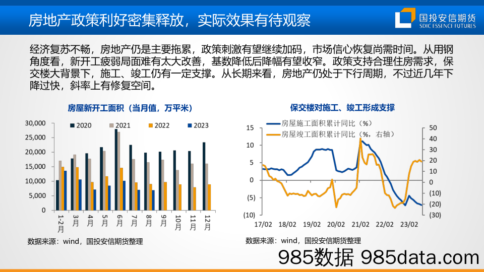 四季度废钢行情展望-20230927-国投安信期货插图2