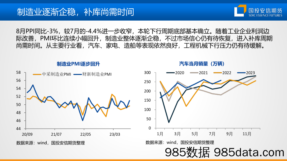 四季度废钢行情展望-20230927-国投安信期货插图4