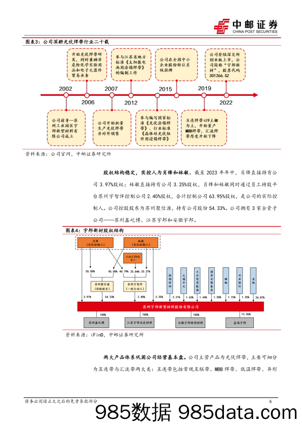 宇邦转债：光伏行业涂锡铜带专业制造商-20230919-中邮证券插图5