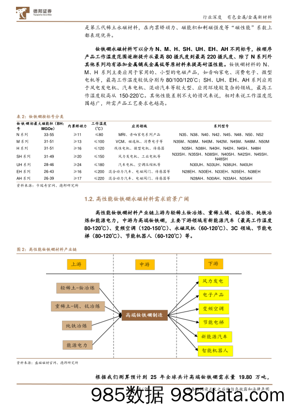 有色金属金属新材料行业：新能源拉动稀土永磁需求，机器人打开远期需求天花板-20230922-德邦证券插图5