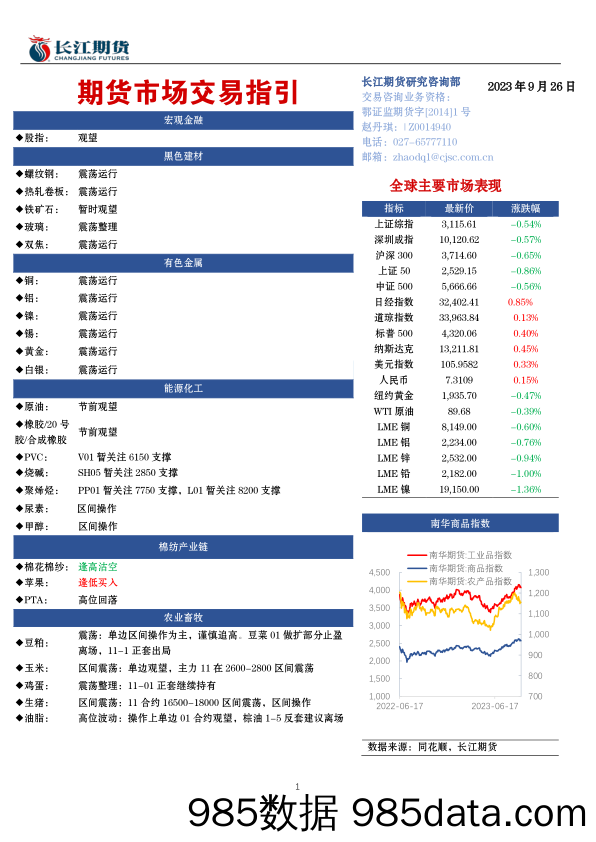 期货市场交易指引-20230926-长江期货