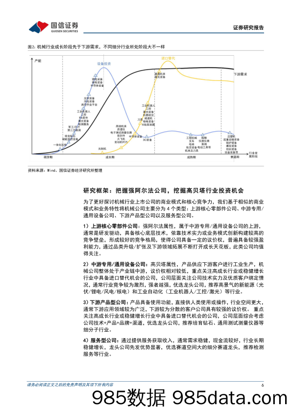 机械行业2023H1财报总结：行业子板块分化明显，积极布局通用装备及绩优隐形冠军-20230925-国信证券插图5