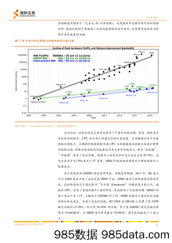 电子行业深度：AI推动HBM需求强劲增长-20230926-湘财证券插图4